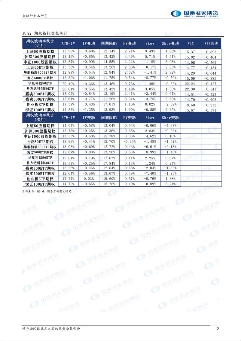 《股票股指期权：上涨降波，可考虑备兑策略-20230713-国泰君安期货-15页》 - 第3页预览图