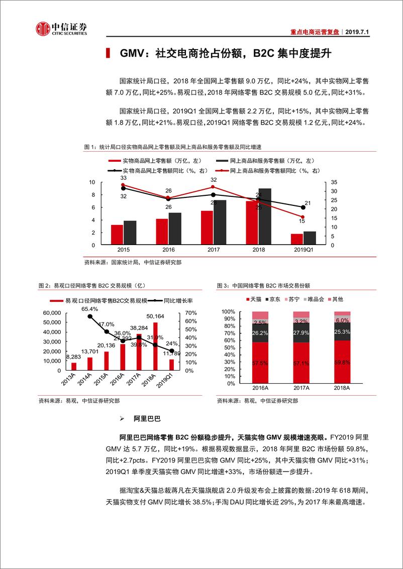 《商业零售行业重点电商运营复盘：争夺增量，深耕存量，生态致胜-20190701-中信证券-27页》 - 第6页预览图