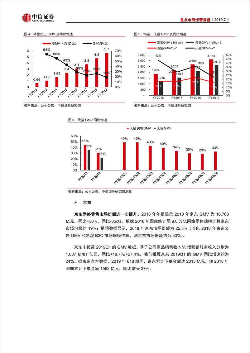 《商业零售行业重点电商运营复盘：争夺增量，深耕存量，生态致胜-20190701-中信证券-27页》 - 第7页预览图