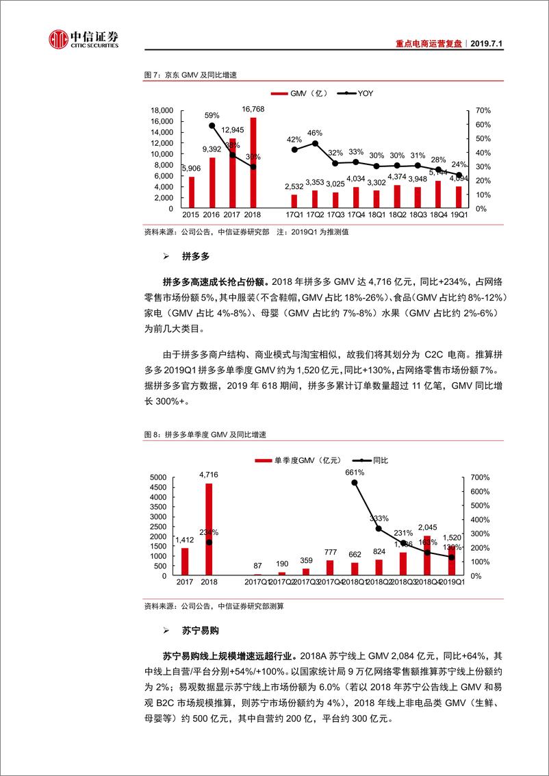 《商业零售行业重点电商运营复盘：争夺增量，深耕存量，生态致胜-20190701-中信证券-27页》 - 第8页预览图