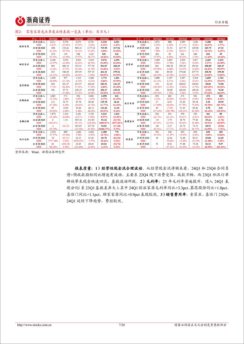 《轻工制造行业23A%2624Q1业绩综述：消费资产优选格局，出海聚焦份额提升-240505-浙商证券-26页》 - 第7页预览图