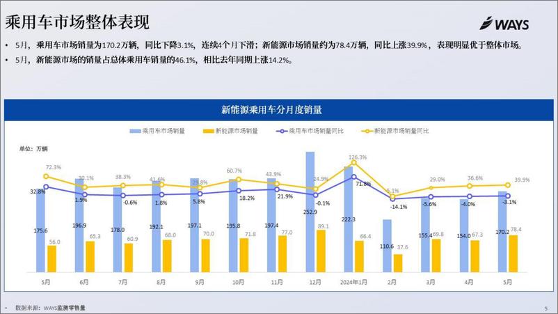 《2024年5月新能源汽车行业月报-乘联会》 - 第4页预览图