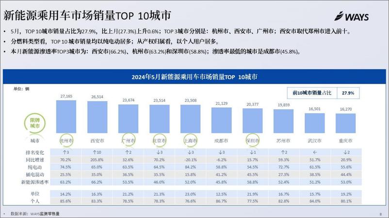 《2024年5月新能源汽车行业月报-乘联会》 - 第7页预览图