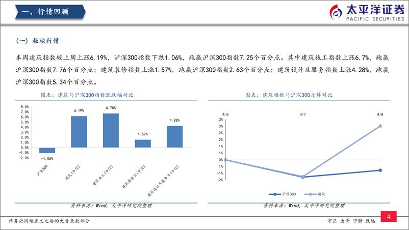 《建筑行业：持续关注“稳增长”-20220410-太平洋证券-20页》 - 第6页预览图