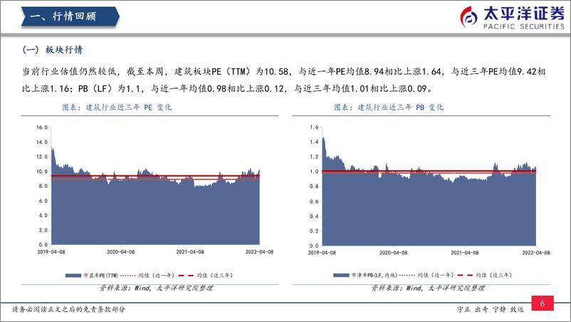 《建筑行业：持续关注“稳增长”-20220410-太平洋证券-20页》 - 第8页预览图