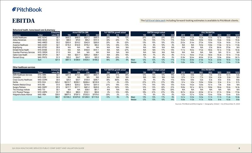 《PitchBook-医疗保健服务公共报表和估值指南（英）-2024-9页》 - 第8页预览图