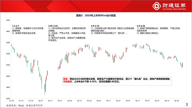 《2024年下半年市场策略：成长风起-240703-财通证券-60页》 - 第3页预览图