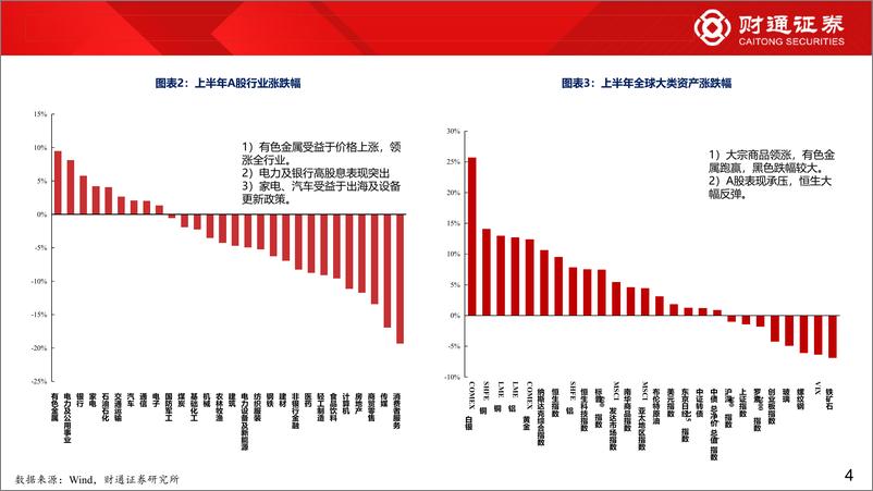 《2024年下半年市场策略：成长风起-240703-财通证券-60页》 - 第4页预览图