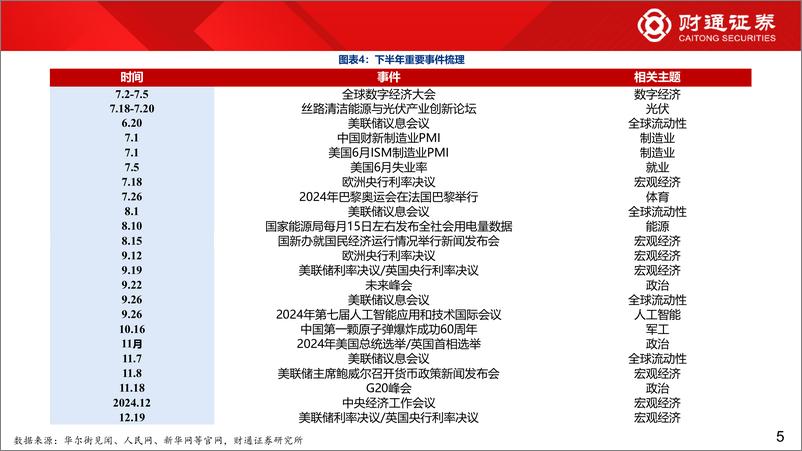 《2024年下半年市场策略：成长风起-240703-财通证券-60页》 - 第5页预览图