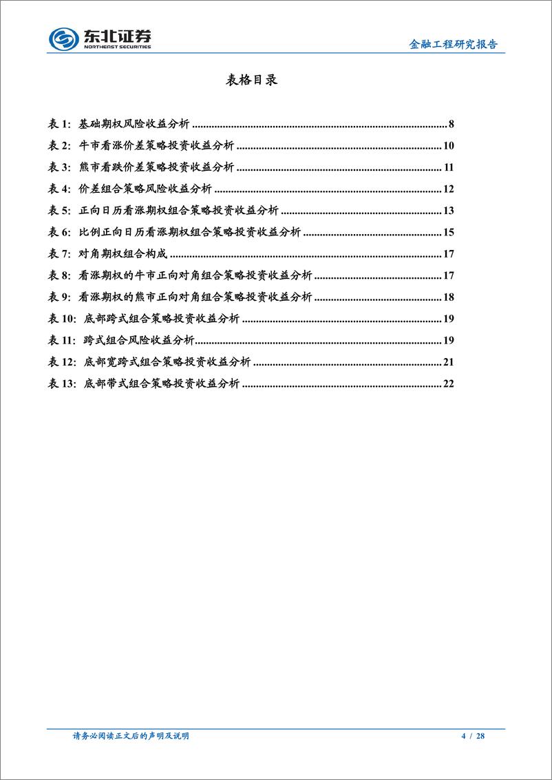 《衍生品系列研究之一：期权组合策略理论与应用-20190612-东北证券-28页》 - 第5页预览图