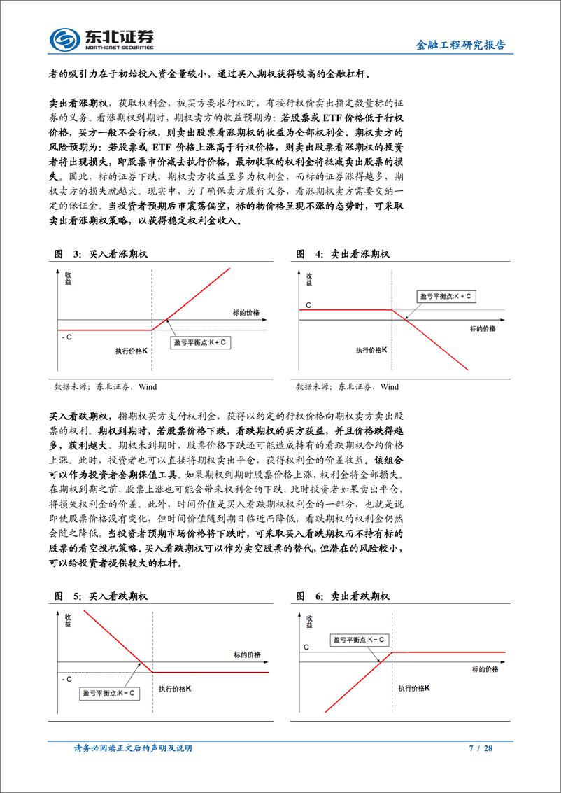 《衍生品系列研究之一：期权组合策略理论与应用-20190612-东北证券-28页》 - 第8页预览图