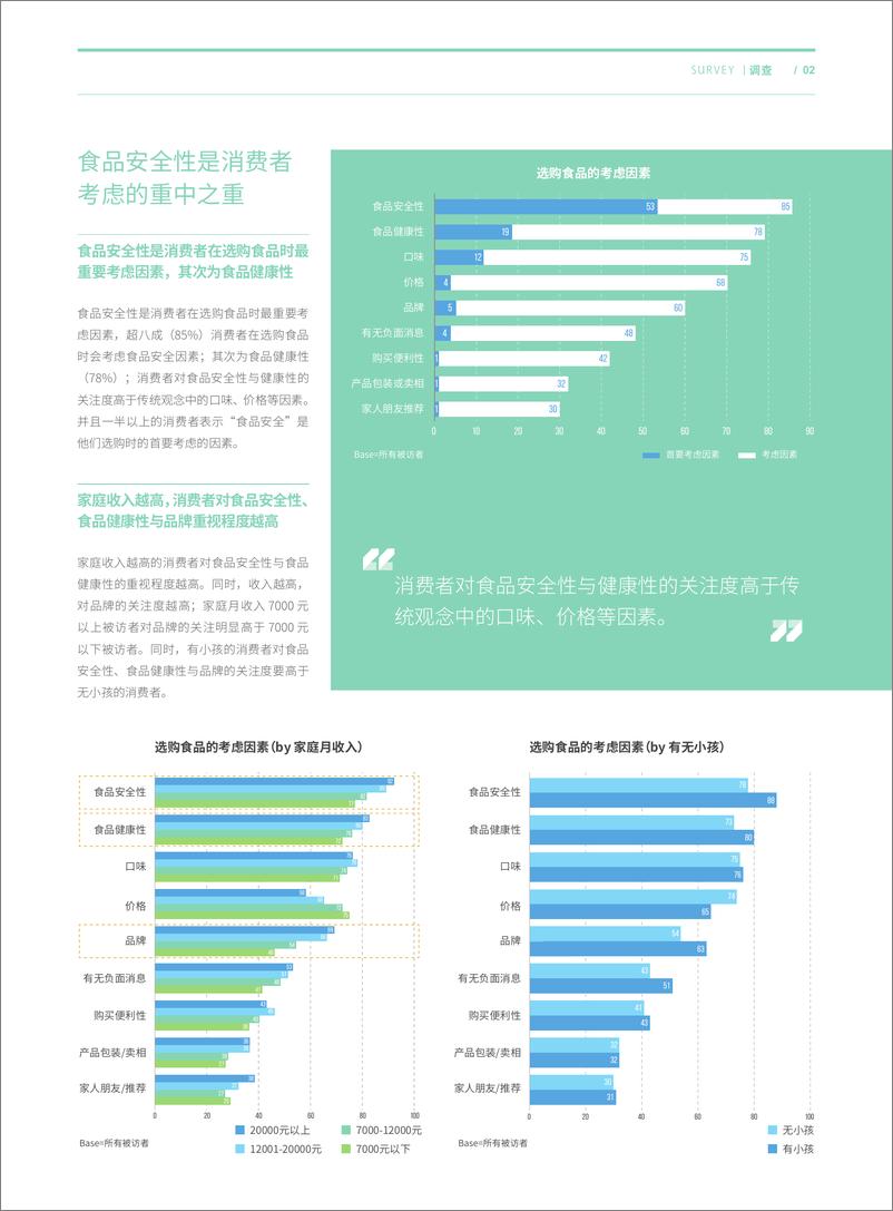 《2015食品安全调研报06.2015Cfoodsafety》 - 第2页预览图