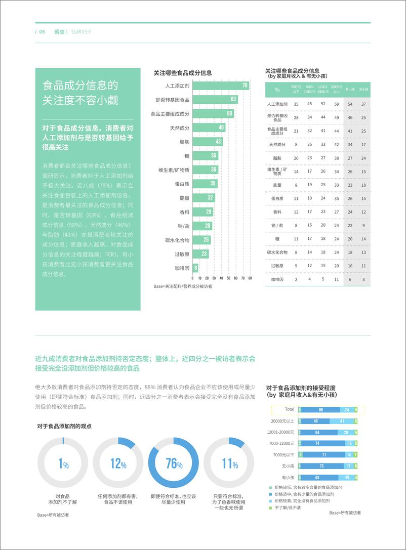 《2015食品安全调研报06.2015Cfoodsafety》 - 第5页预览图