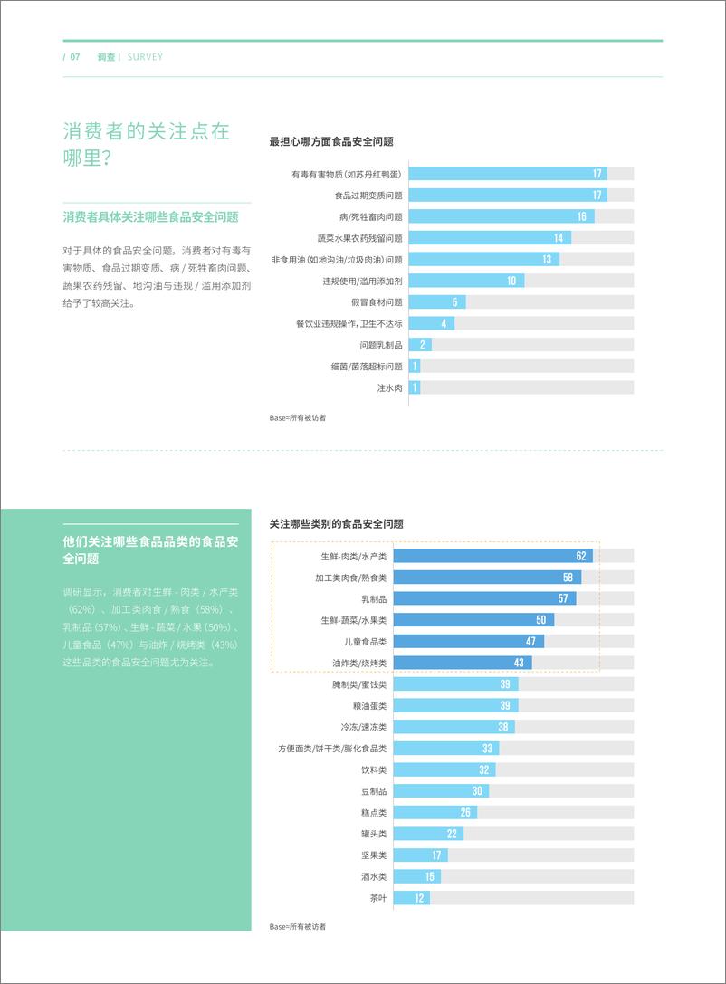 《2015食品安全调研报06.2015Cfoodsafety》 - 第7页预览图