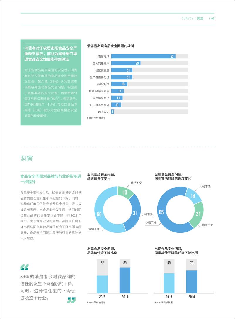 《2015食品安全调研报06.2015Cfoodsafety》 - 第8页预览图