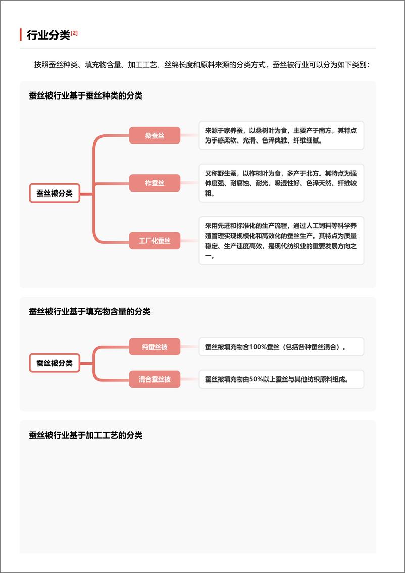 《头豹研究院-企业竞争图谱_2024年蚕丝被 头豹词条报告系列》 - 第3页预览图