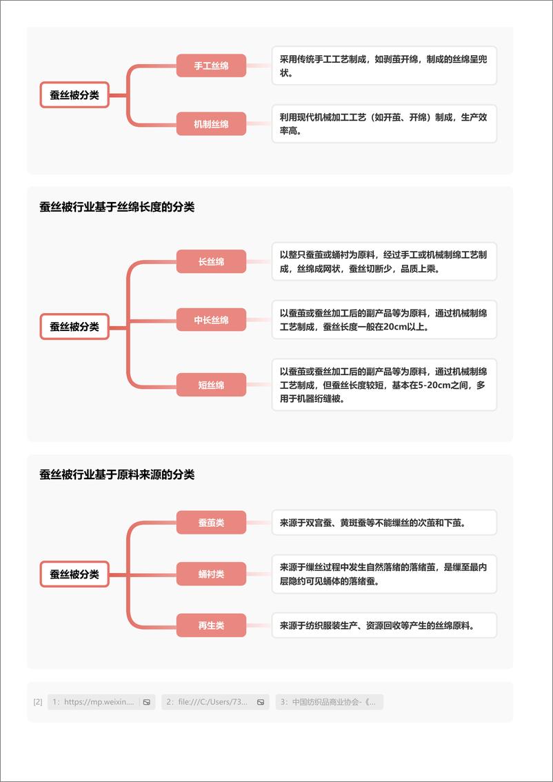 《头豹研究院-企业竞争图谱_2024年蚕丝被 头豹词条报告系列》 - 第4页预览图