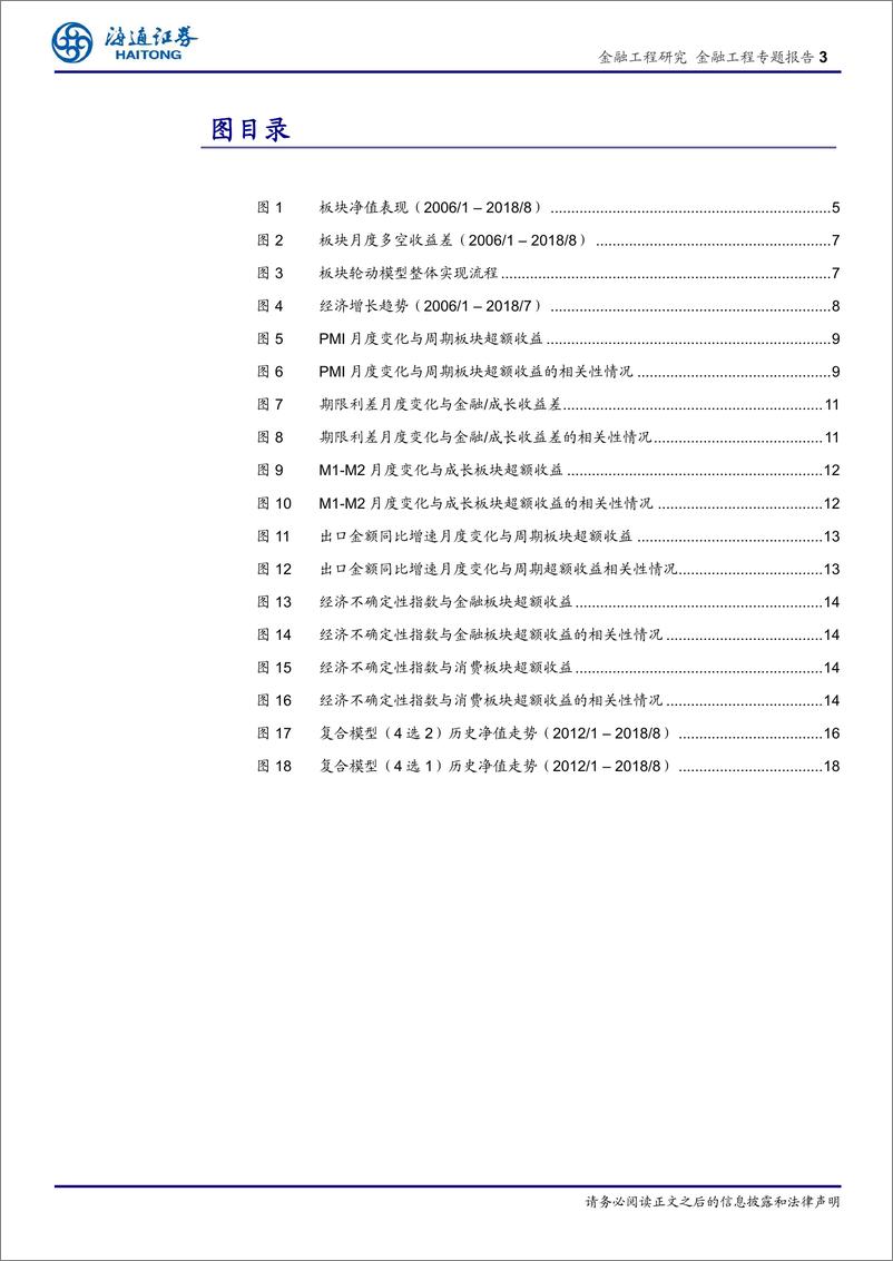 《海通证2018092海通证券板块轮动系列研究（一）：宏观数据在板块轮动中的应用》 - 第3页预览图