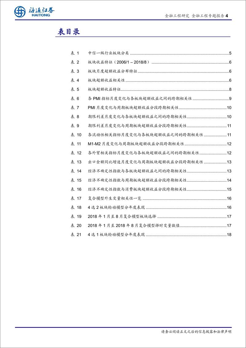 《海通证2018092海通证券板块轮动系列研究（一）：宏观数据在板块轮动中的应用》 - 第4页预览图