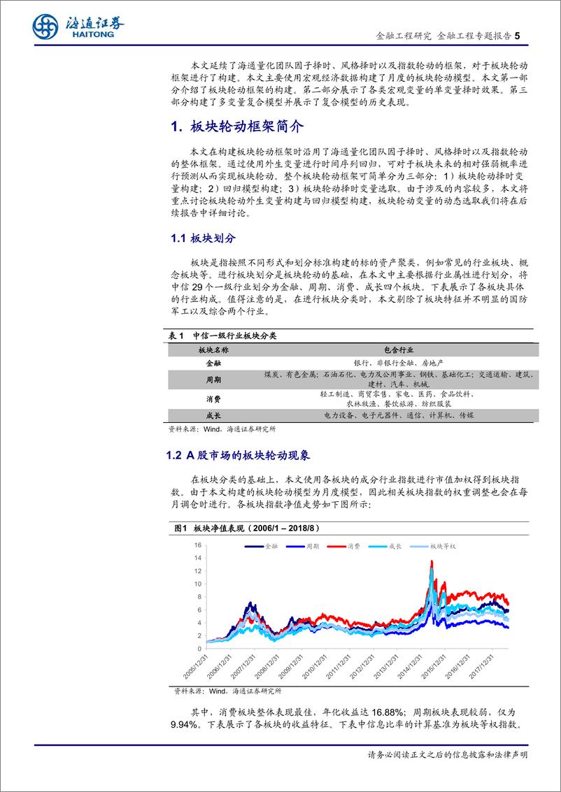 《海通证2018092海通证券板块轮动系列研究（一）：宏观数据在板块轮动中的应用》 - 第5页预览图