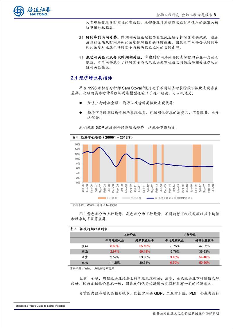 《海通证2018092海通证券板块轮动系列研究（一）：宏观数据在板块轮动中的应用》 - 第8页预览图