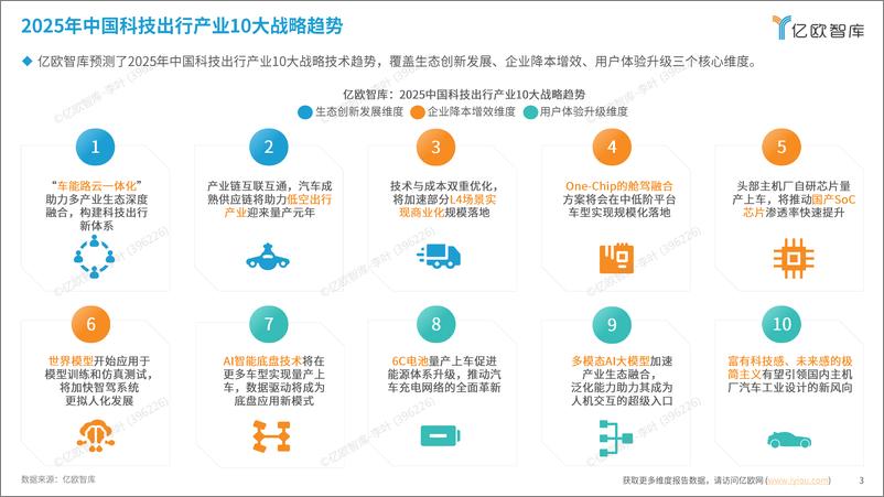 《2025中国科技出行产业10大战略技术趋势展望-19页》 - 第3页预览图