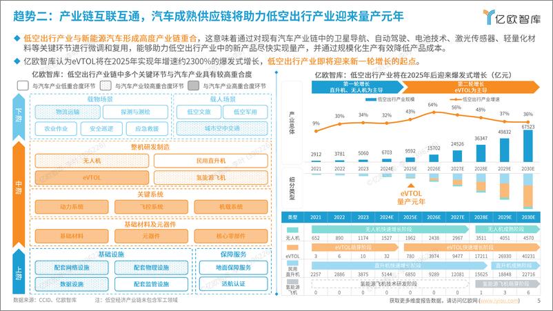 《2025中国科技出行产业10大战略技术趋势展望-19页》 - 第5页预览图