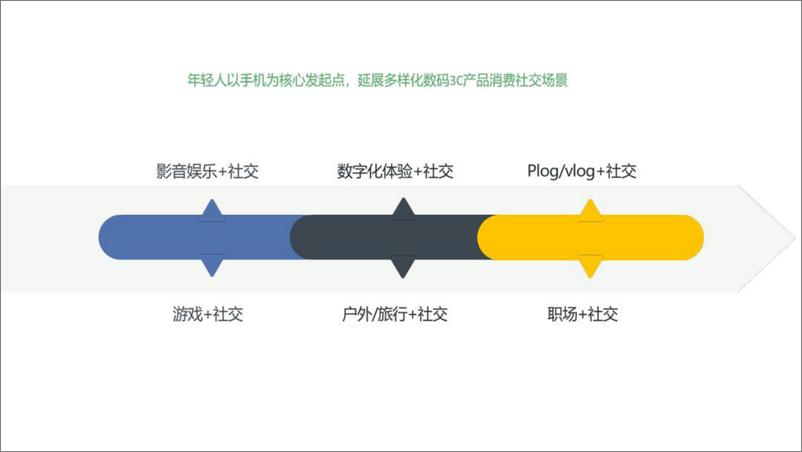 《2022-2023数码电子产品行业报告-37页》 - 第6页预览图