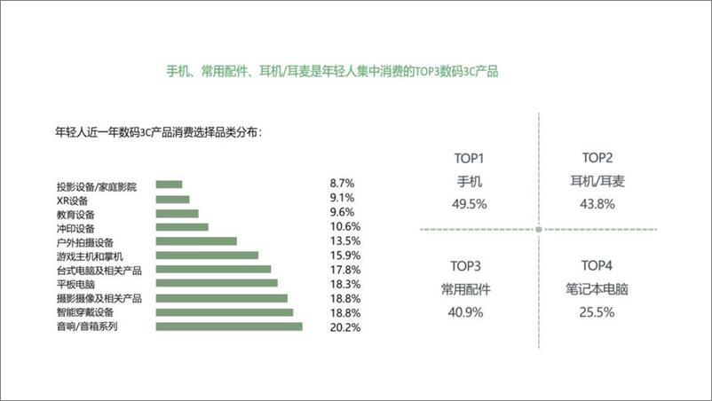 《2022-2023数码电子产品行业报告-37页》 - 第7页预览图