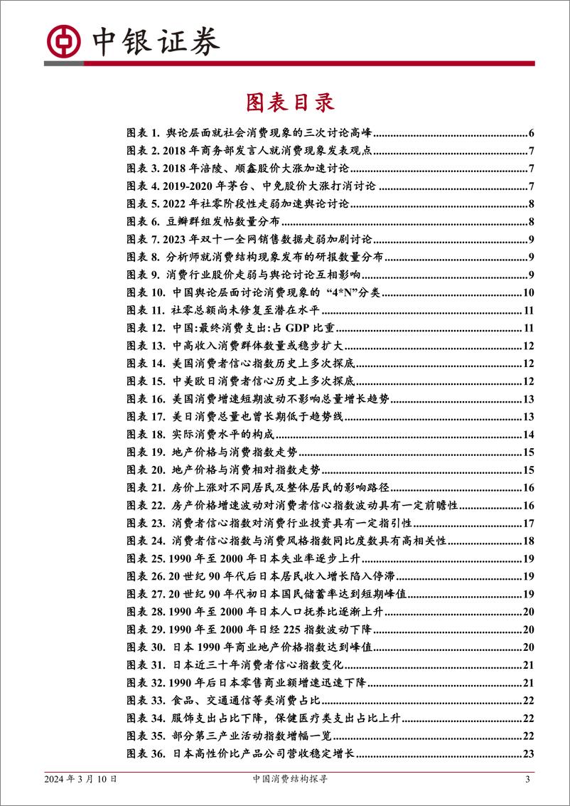 《大众消费变革系列报告之一：中国消费结构探寻-240310-中银证券-41页》 - 第3页预览图