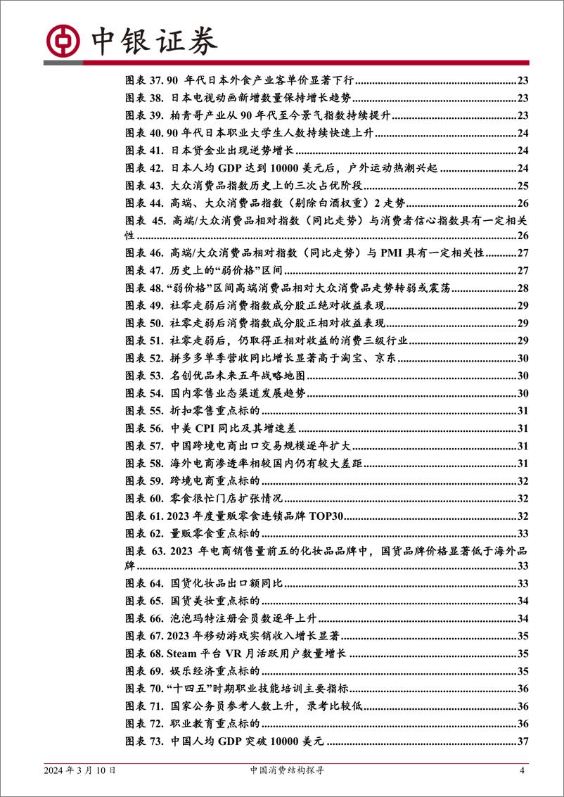 《大众消费变革系列报告之一：中国消费结构探寻-240310-中银证券-41页》 - 第4页预览图