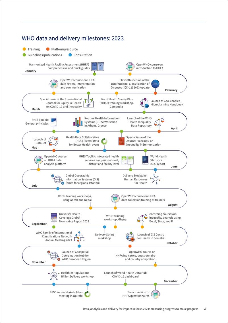 《WHO世界卫生组织：2024年重点领域影响的数据、分析和交付报告：衡量进展以取得进展（英文版）》 - 第7页预览图
