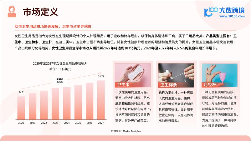 《大数跨境：2025女性卫生用品市场洞察报告-41页》 - 第5页预览图