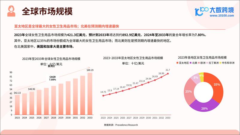 《大数跨境：2025女性卫生用品市场洞察报告-41页》 - 第6页预览图