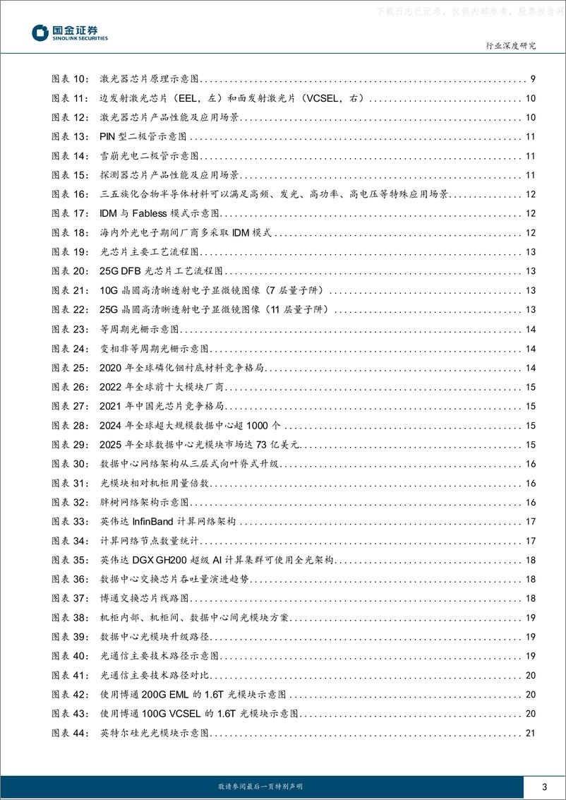 《国金证券-电子行业深度研究：人工智能加速落地，光芯片与光模块开启高景气周期-230629》 - 第3页预览图