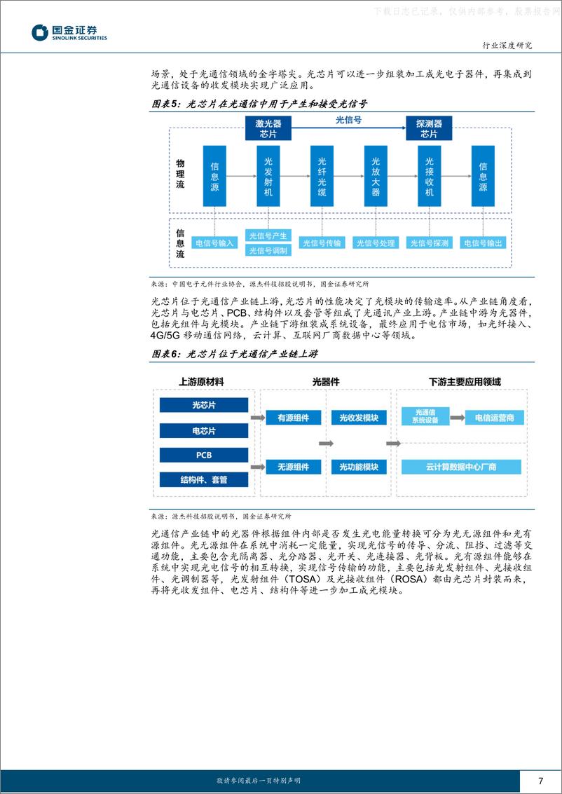 《国金证券-电子行业深度研究：人工智能加速落地，光芯片与光模块开启高景气周期-230629》 - 第7页预览图