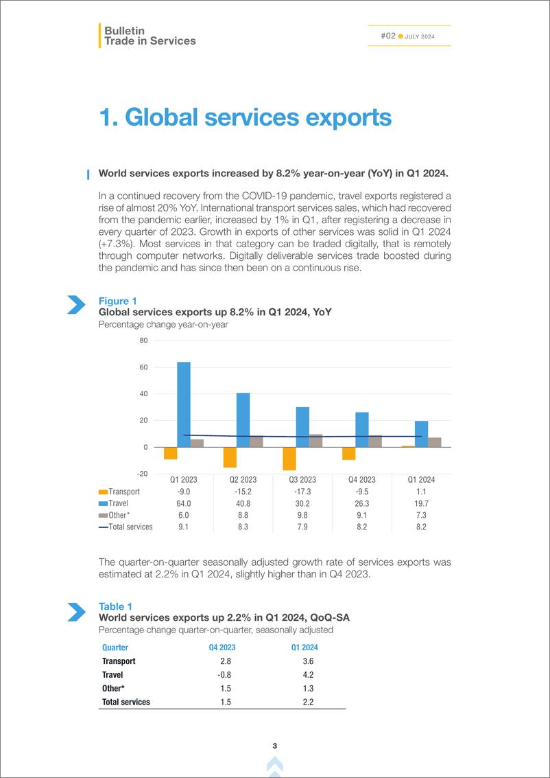 《联合国贸易发展委员会-2024年第一季度国际服务贸易（英）-2024-9页》 - 第3页预览图