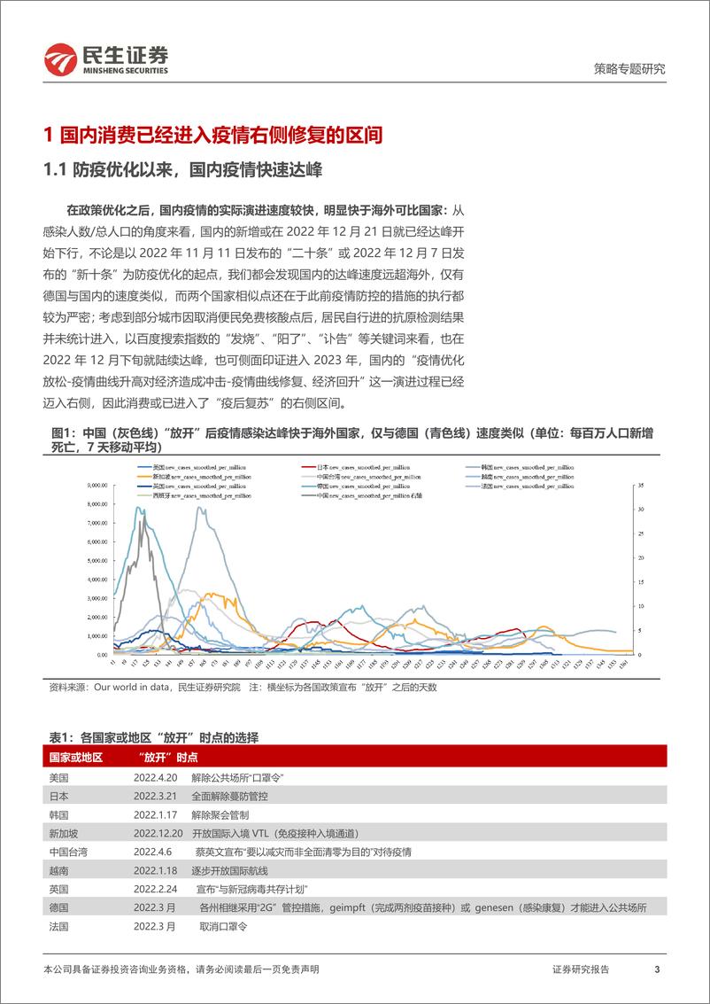 《策略专题报告：消费的“新常态”，厚雪依旧，长坡不同-20230117-民生证券-25页》 - 第4页预览图