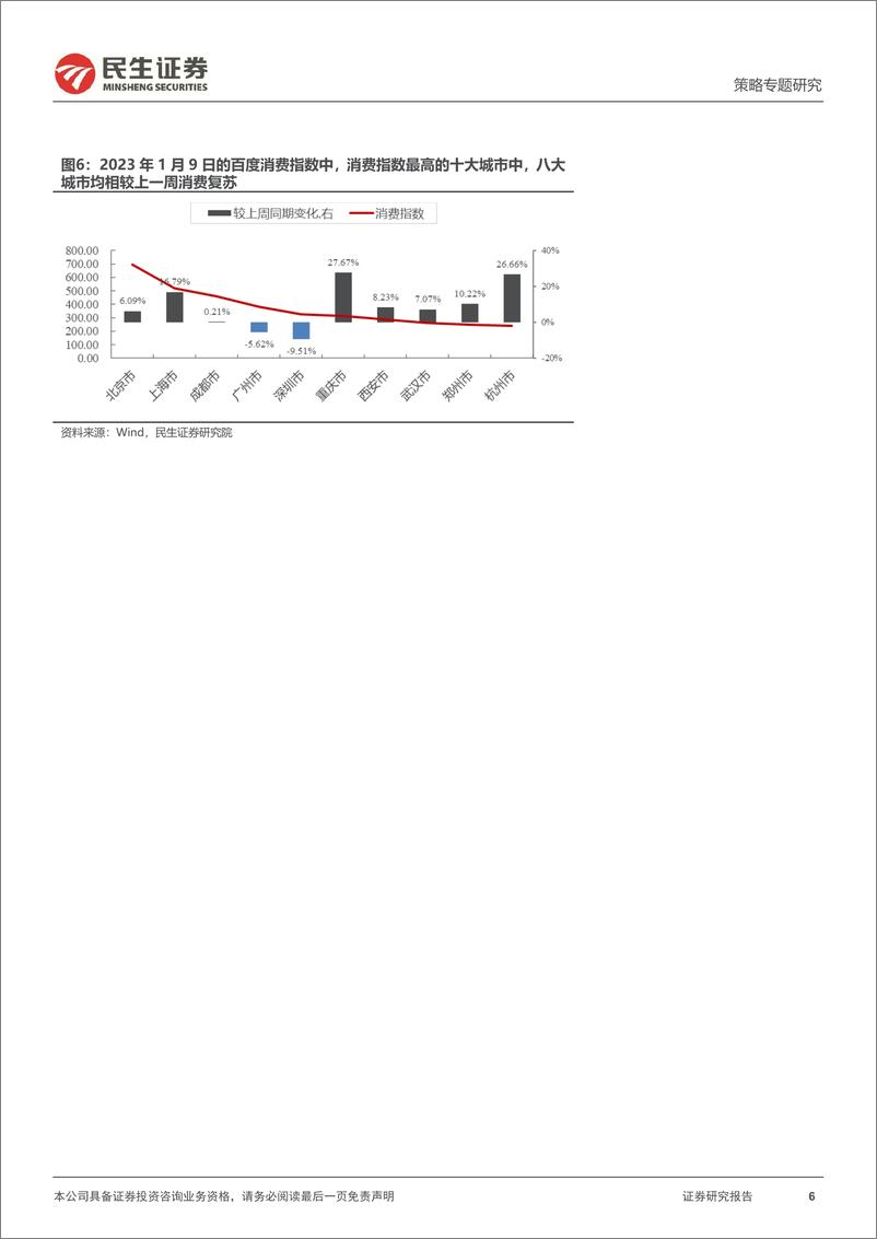 《策略专题报告：消费的“新常态”，厚雪依旧，长坡不同-20230117-民生证券-25页》 - 第7页预览图