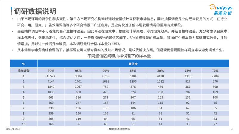 《汽车行业：中国汽车内容平台发展白皮书2021》 - 第3页预览图