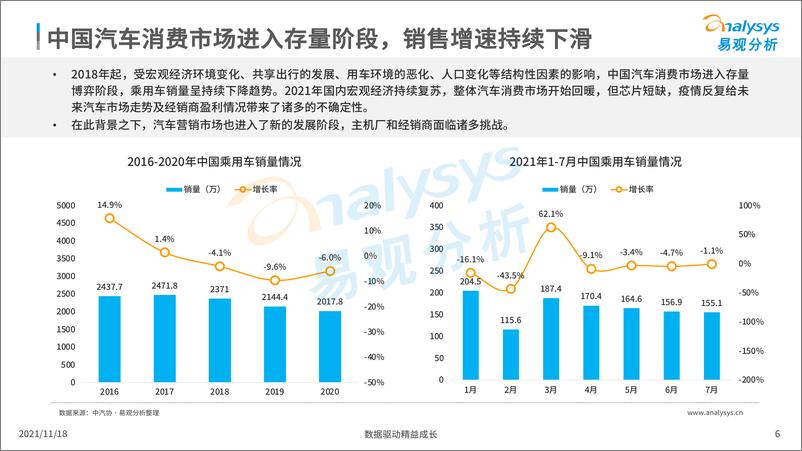 《汽车行业：中国汽车内容平台发展白皮书2021》 - 第6页预览图