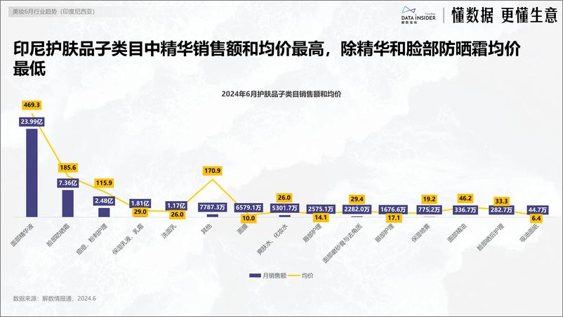 《6月美妆出海东南亚市场研究-印尼-解数咨询》 - 第5页预览图