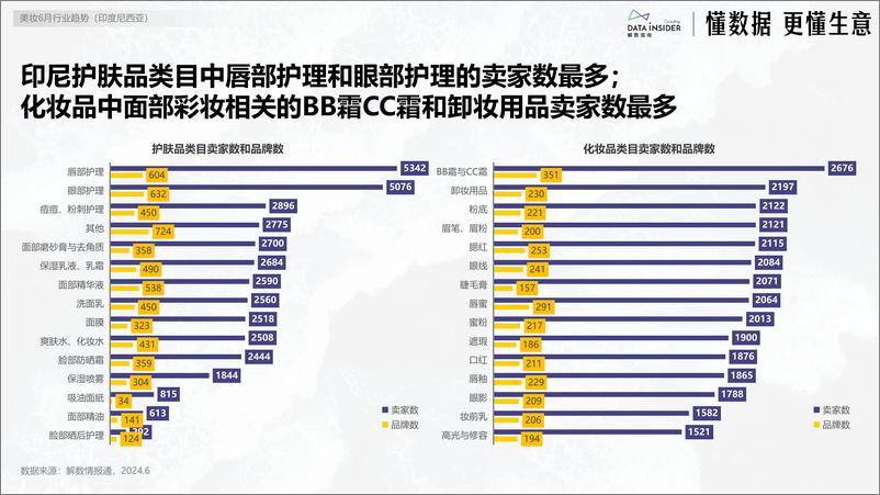 《6月美妆出海东南亚市场研究-印尼-解数咨询》 - 第7页预览图