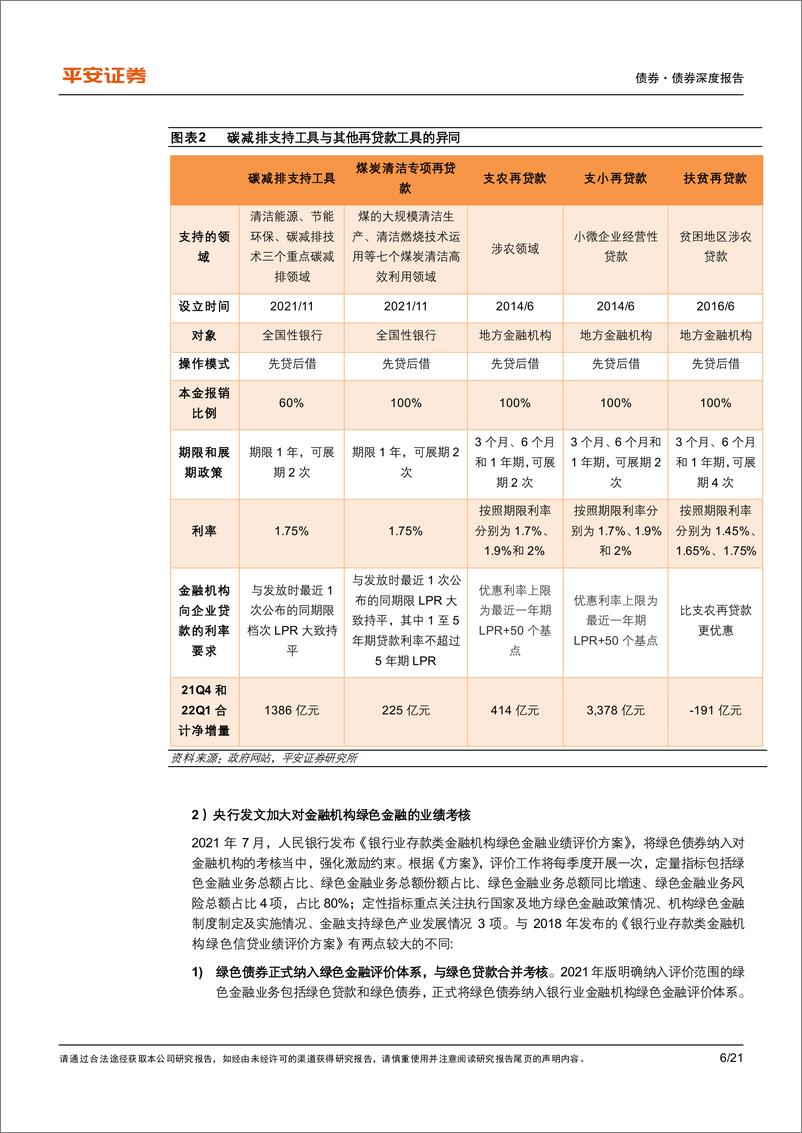 《债券专题报告：碳达峰顶层制度落地，绿债市场认可度提升-20220708-平安证券-21页》 - 第7页预览图