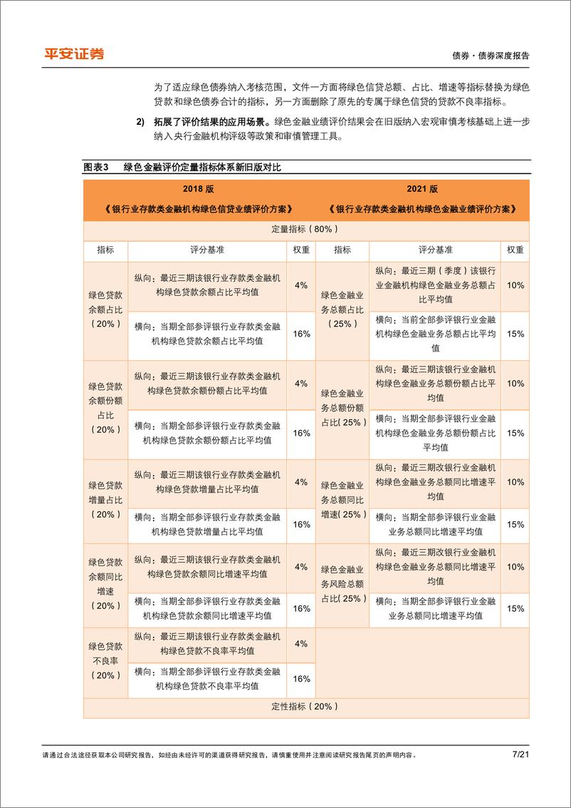 《债券专题报告：碳达峰顶层制度落地，绿债市场认可度提升-20220708-平安证券-21页》 - 第8页预览图