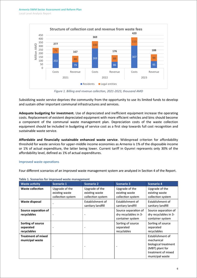 《世界银行-亚美尼亚雨水管理行业评估和改革计划：久姆里城市废物管理分析报告（英）-2024.11-34页》 - 第6页预览图