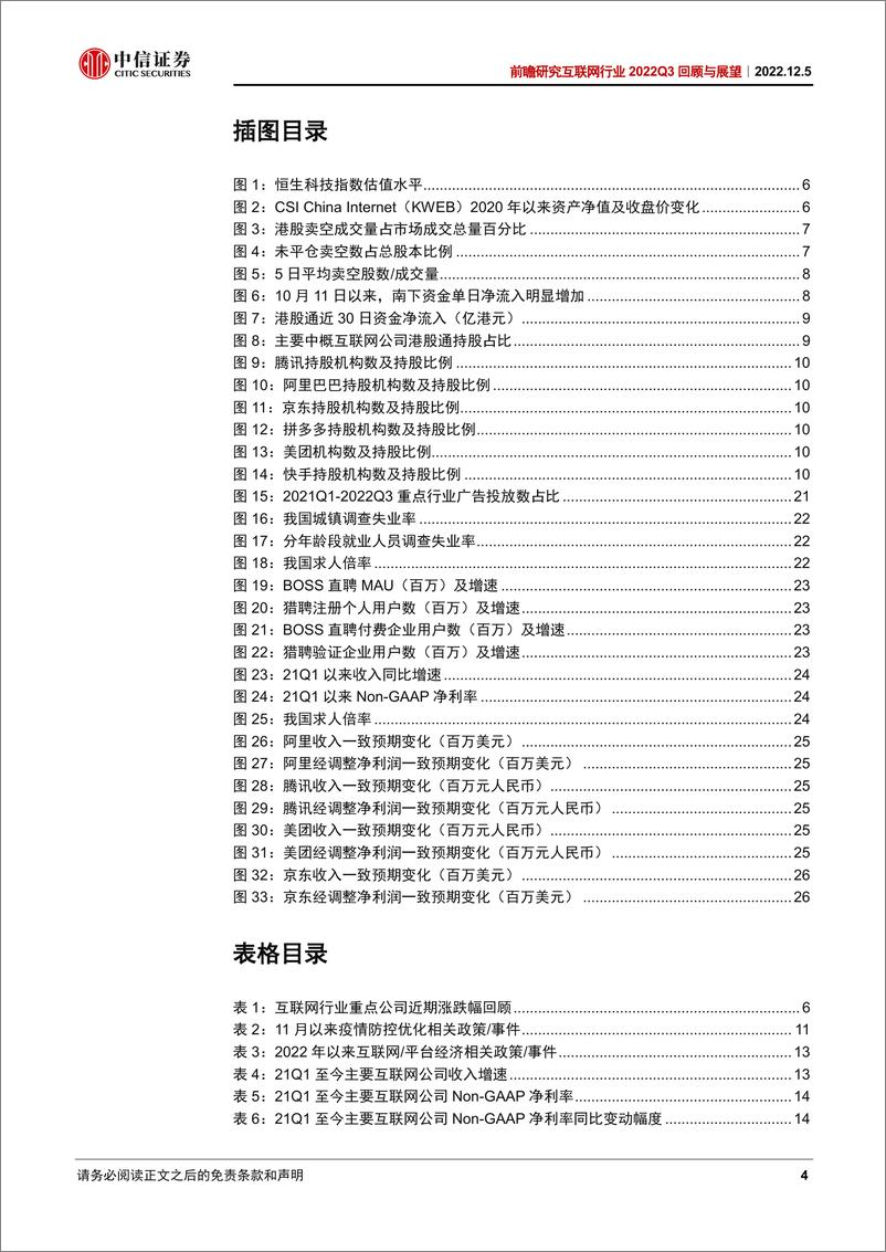 《互联网行业2022Q3回顾与展望：预期改善及空头回补驱动上涨，关注2023年业绩预期兑现-20221205-中信证券-29页》 - 第5页预览图