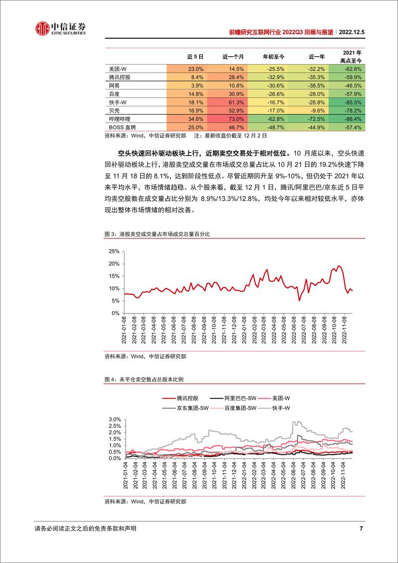 《互联网行业2022Q3回顾与展望：预期改善及空头回补驱动上涨，关注2023年业绩预期兑现-20221205-中信证券-29页》 - 第8页预览图