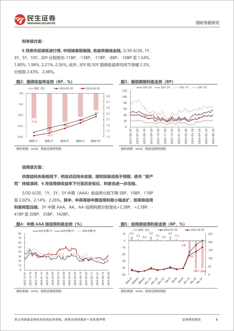 《利率专题：7月债市关注什么？-240704-民生证券-22页》 - 第4页预览图