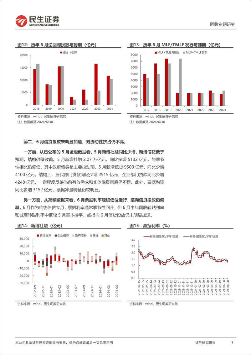 《利率专题：7月债市关注什么？-240704-民生证券-22页》 - 第7页预览图